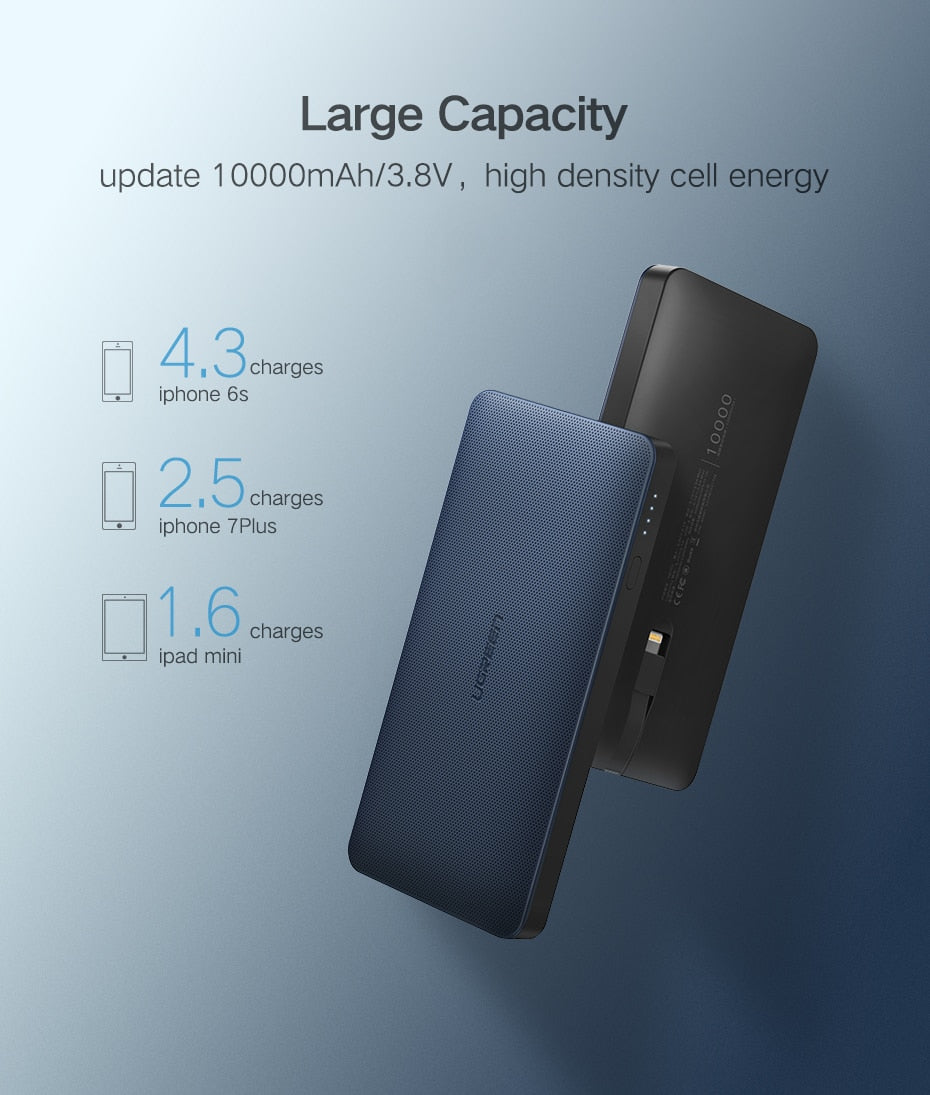 Ugreen 10000mAh Power Bank
