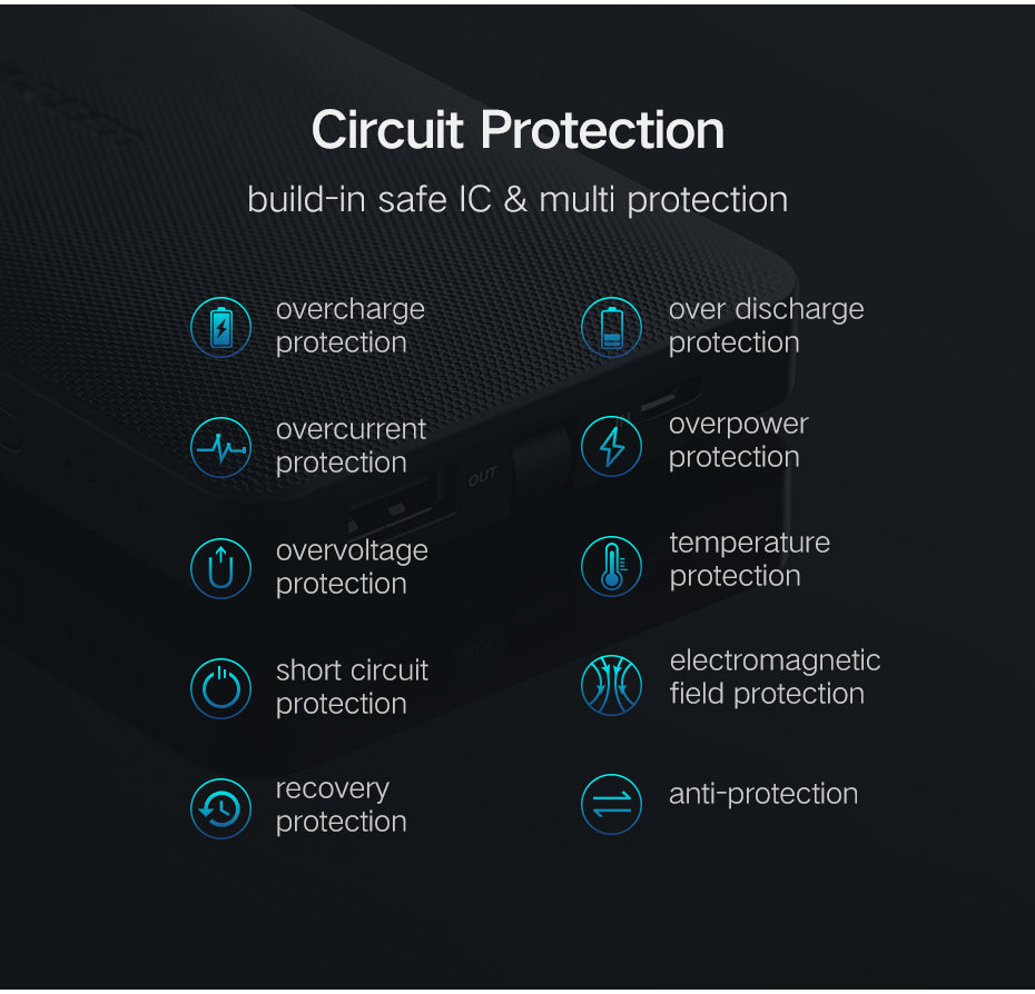 Ugreen 10000mAh Power Bank