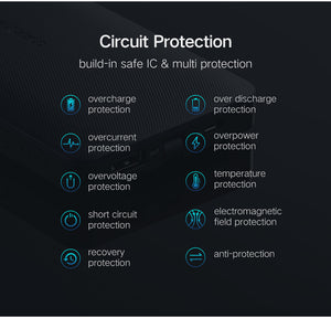 Ugreen 10000mAh Power Bank