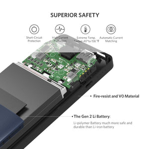 Ugreen 10000mAh Power Bank